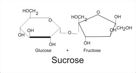 Chemistry