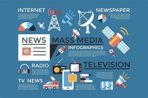 What Makes the Study of Mass Communication Important?