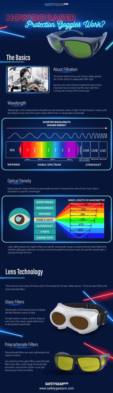 Your Guide To Laser Safety Glasses | Safety Gear Pro