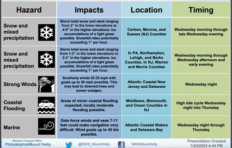 N.J. weather: When will the snow start? Latest winter storm forecast ...