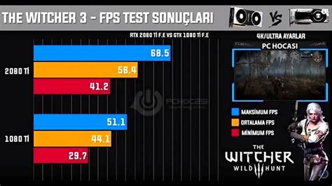 NVIDIA GeForce RTX 2080 Ti Benchmarks Allegedly Leaked- Twice | TechPowerUp