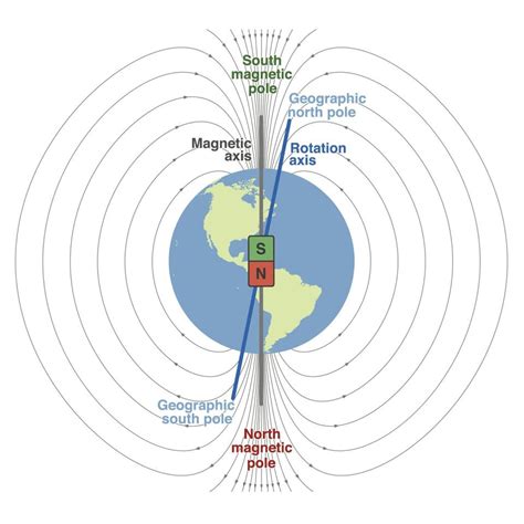 Earth's magnetic field protects life on Earth from radiation, but it can move, and the magnetic ...