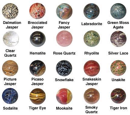 gems names - Google Search | Gemstones chart, Crystals, Gemstones
