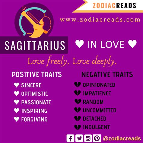 The 12 Zodiac Signs in Love and their Traits | Zodiac Reads