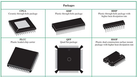 Integrated Circuit (IC) | Construction, History & Types | Electrical ...