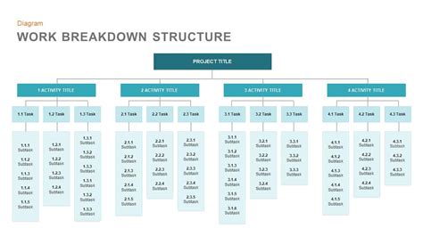 How to Present Project Management Process with a Flow Chart