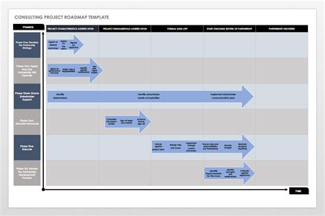 Roadmap Spreadsheet Regarding Free Product Roadmap Templates Smartsheet Roadmap Spreadsheet ...