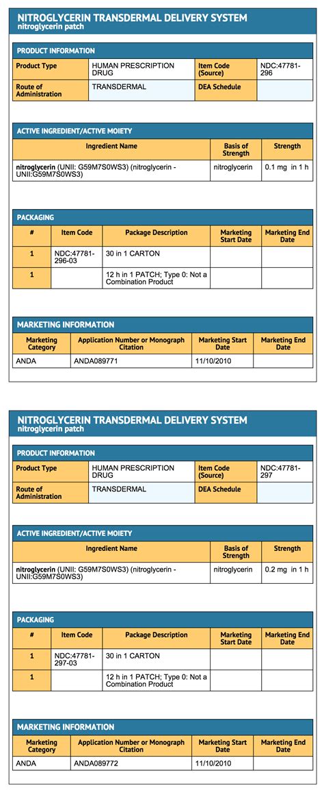 Nitroglycerin (Transdermal patch) - wikidoc