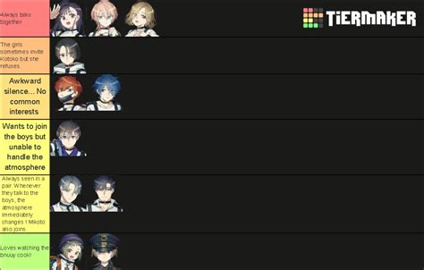 MILGRAM characters Tier List (Community Rankings) - TierMaker