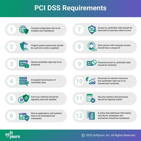 Who completes PCI compliance? Leia aqui: Who is responsible for PCI compliance – Fabalabse