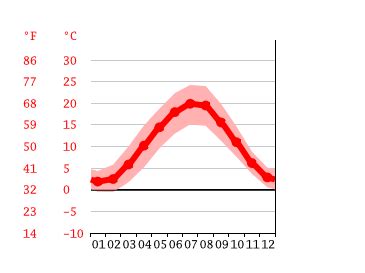 Darmstadt climate: Weather Darmstadt & temperature by month