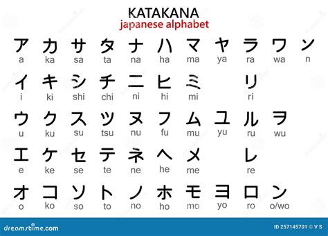 Japanese Katakana Alphabet with English Transcription. Illustration ...