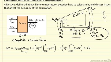 Adiabatic Flame Temperature Introduction - YouTube