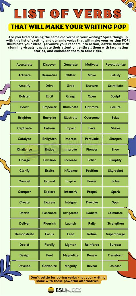 A Comprehensive List Of Verbs: 50 Must-Know Verbs For