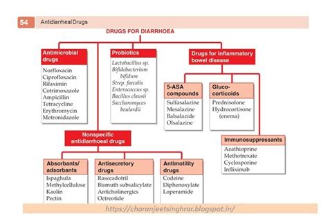 Pin on Pharmacological