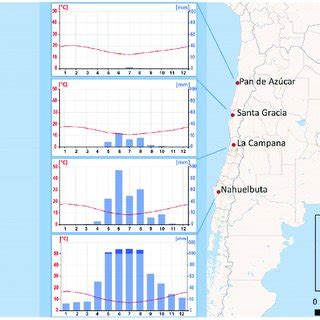 Map of the study locations in Chile with climate graph for each ...