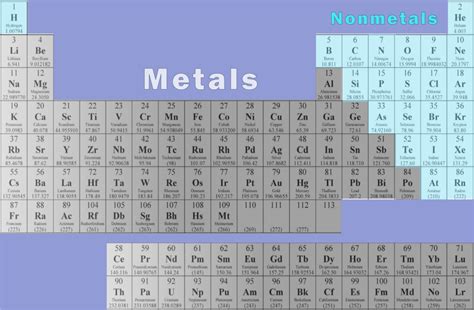 Bonds From Atoms - Stone Cold Chemistry Talk