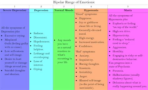 a.k.a. Bippy: Types of Bipolar Disorder