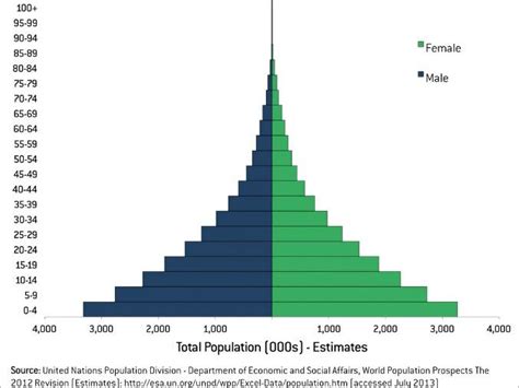 Population | Teaching Resources