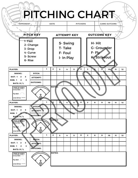 Pitching Chart for Softball/ Baseball, Baseball Pitching Charts, Softball Pitching Carts ...