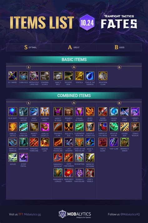 TFT Item Cheat Sheet: Best Combos + Item Guide (Patch 10.24) - Mobalytics