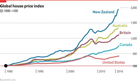 Global House Price Index - The Big Picture