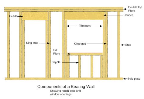 Basic House Framing Terms You Need to Know - Zeeland Lumber in 2022 ...