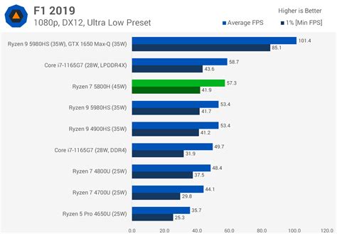 AMD Ryzen 7 5800H Review | TechSpot