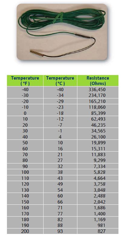 mueble Juventud Hostal ntc sensor resistance table Giro de vuelta Entrelazamiento Arqueología