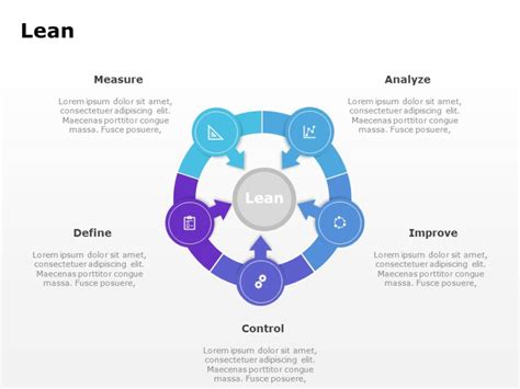 dmaic process PowerPoint Template | SlideUpLift