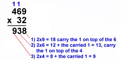 Kids Math: Long Multiplication