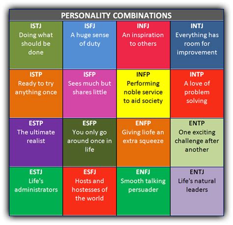 Myers-Briggs | Intersect | Myers briggs personality types, Personality ...