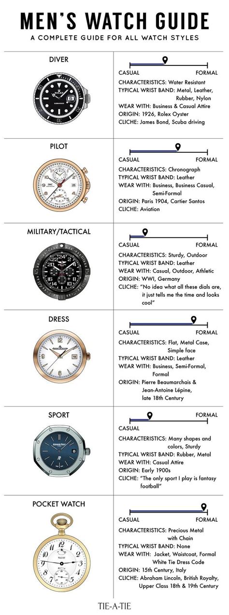 A Guide to Men's Watch Styles | Mens watches guide, Watches for men ...