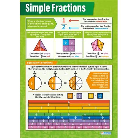 Simple Fractions Poster - Daydream Education