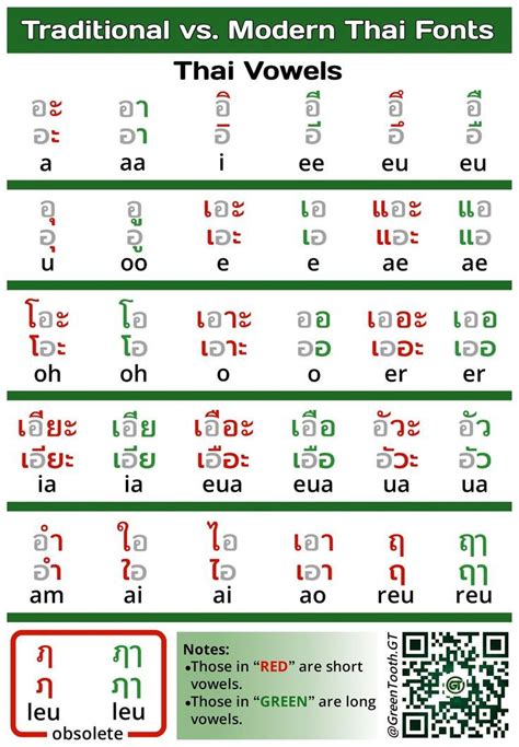 Traditional vs. Modern Thai Fonts (Vowels): | Learn thai language, Thai words, Learn thai