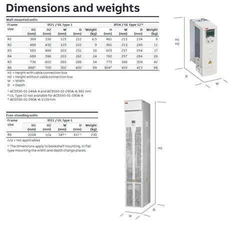 ABB ACS550 Drive VFD Dimension & Weight - Click2Electro