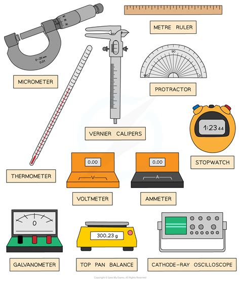 Measurement Techniques | CIE A Level Physics Revision Notes 2022