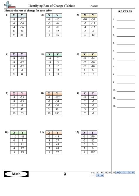 Identifying Rate Of Change (Tables) - Math Worksheet With Answer Key printable pdf download