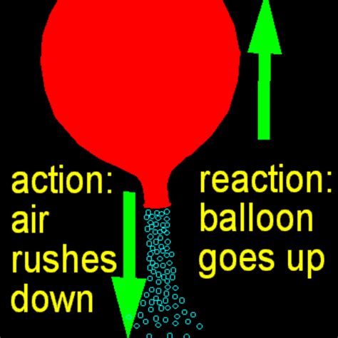 Newton's Third Law Worksheets Action Reaction