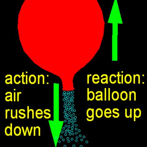 Newton's 3rd Law of Motion: Action/Reaction Law Tutorial | Sophia Learning