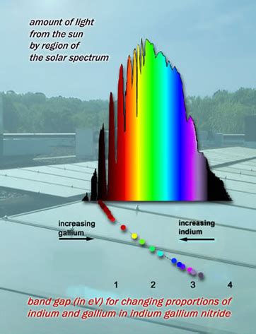 What Color do YOU think the Sun is?