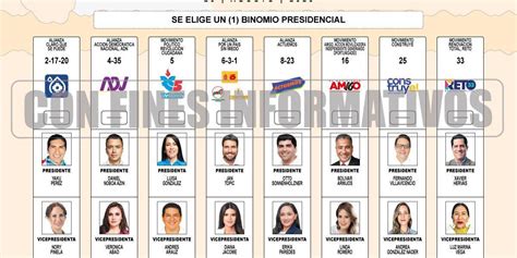 Elecciones Ecuador 2023: de las cuatro alianzas que buscan la Presidencia, solo una se fraccionó ...