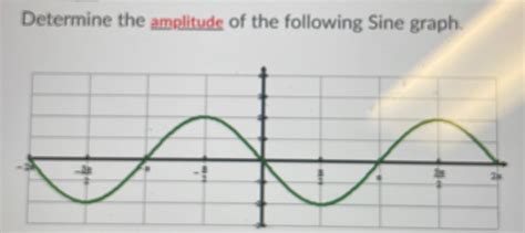 Solved: Determine the amplitude of the following Sine graph. [algebra]