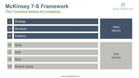 McKinsey 7-S Framework: Free PowerPoint Template