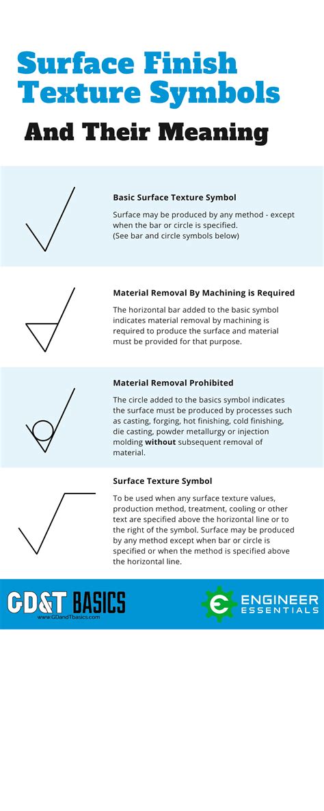 Surface-Finish-Symbols-Chart | GD&T Basics