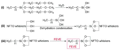 Schematic illustration of the modification mechanism of coupling agent... | Download Scientific ...