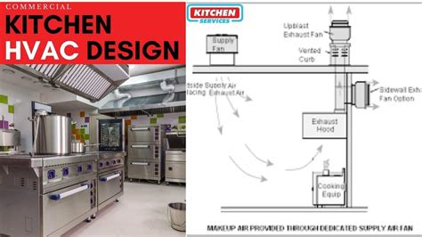 Complete Commercial Kitchen HVAC Design Guidelines for Restaurants