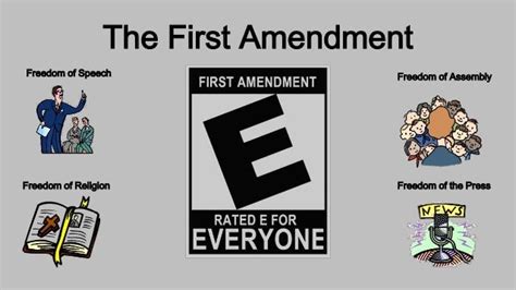 First Amendment Poster