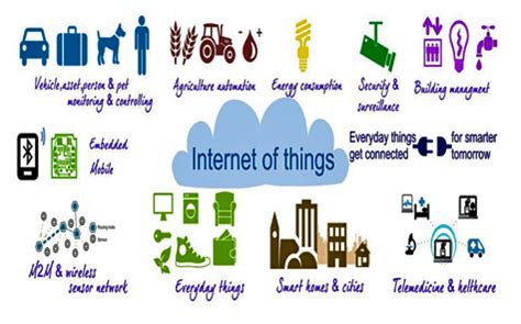 The Internet of Things (IoT) - Sharp Eye