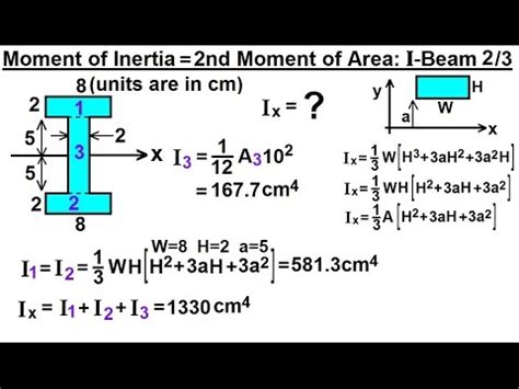 Inertia Formula Equations